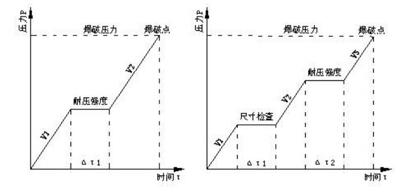蒸發(fā)器水壓爆破測試臺|冷凝器壓力爆破試驗(yàn)機(jī)